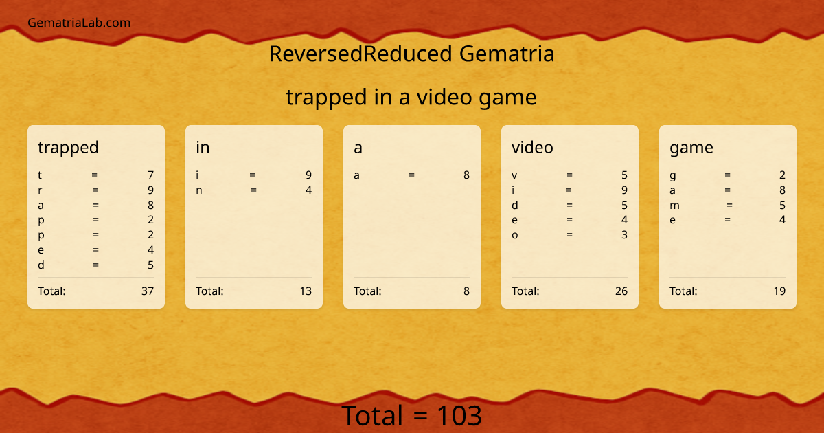 trapped in a video game in reversedReduced Gematria